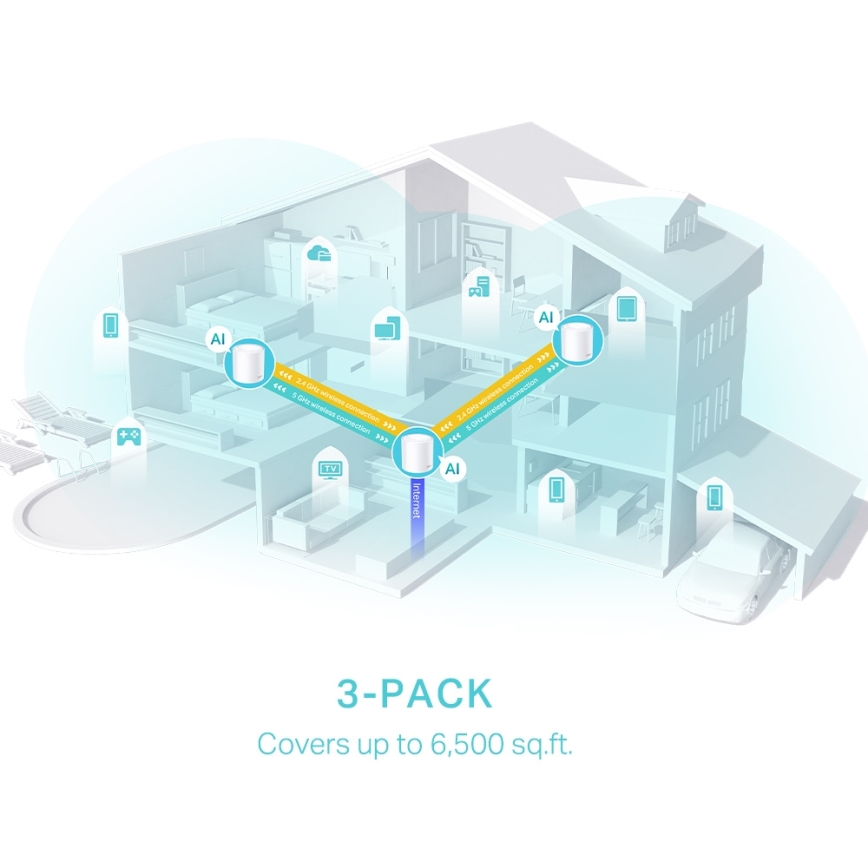 TP-Link - 3 vnt. Wi‑Fi 6 mesh sistema visam namui Deco X50