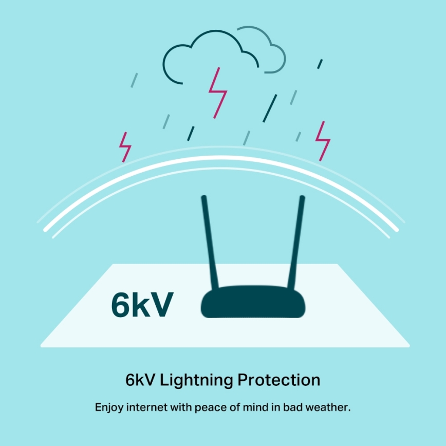 TP-Link - 300 Mbps Wireless N VDSL/ADSL modemas ir maršrutizatorius