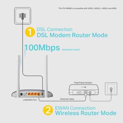 TP-Link – 300 Mbps Wireless N VDSL/ADSL modemas ir maršrutizatorius TD-W9960 (Wi‑Fi)