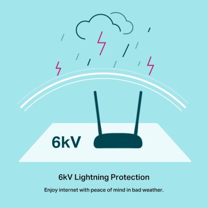TP-Link – 300 Mbps Wireless N VDSL/ADSL modemas ir maršrutizatorius TD-W9960 (Wi‑Fi)