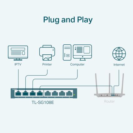 TP-Link - 8 prievadų gigabitinis Easy Smart tinklo jungiklis