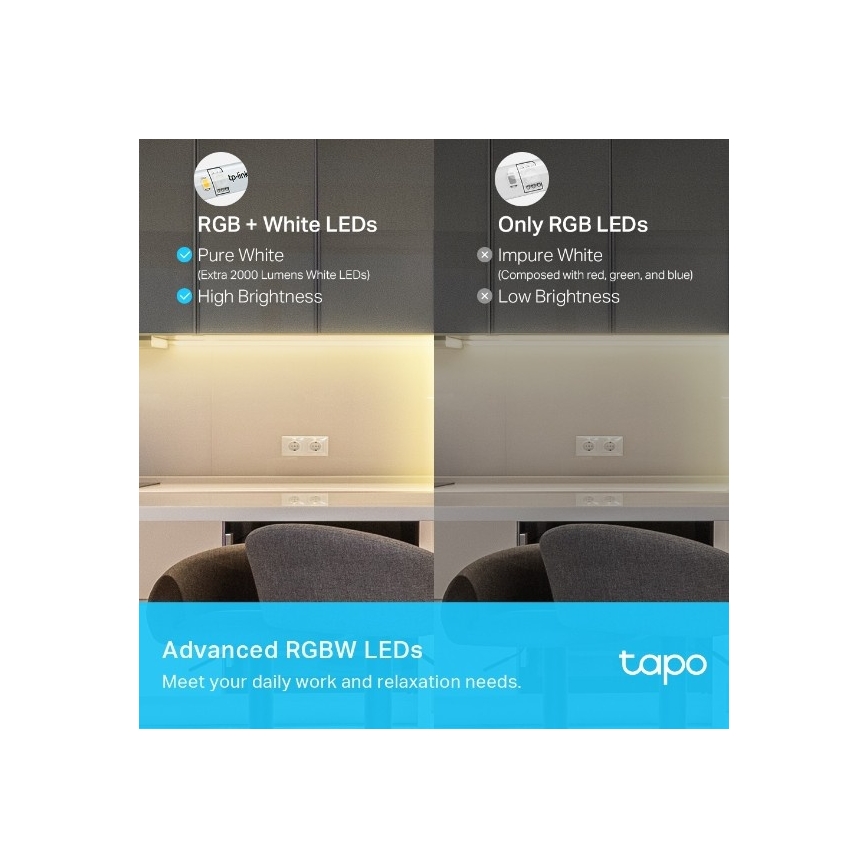 TP-Link - dimeriuojama LED RGBW juosta 5 m LED/24W/230V Wi-Fi