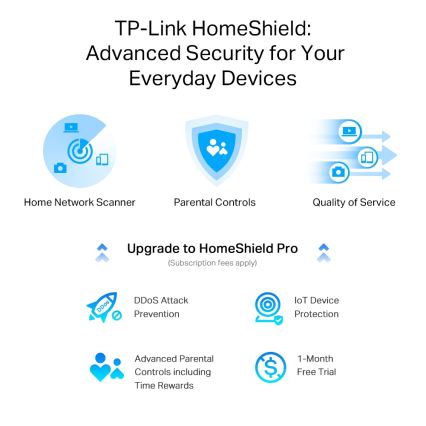 TP-Link - Dviejų juostų dauggigabitinis Wi-Fi 6 maršrutizatorius su 2,5G prievadu Archer AX55 Pro