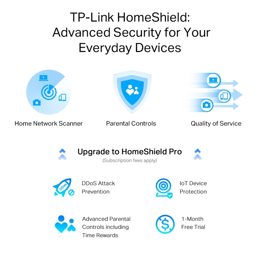 TP-Link - Dviejų juostų dauggigabitinis Wi-Fi 6 maršrutizatorius su 2,5G prievadu Archer AX55 Pro