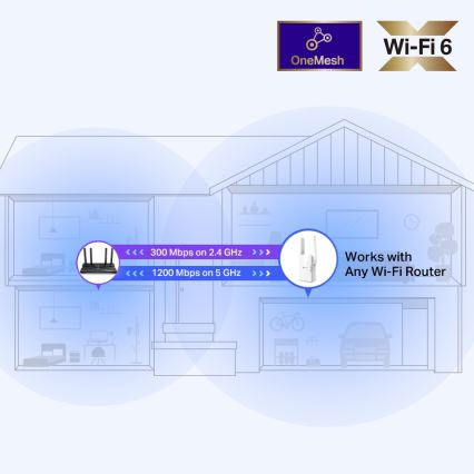 TP-Link - Dviejų juostų Wi‑Fi 6 signalo stiprintuvas RE505X