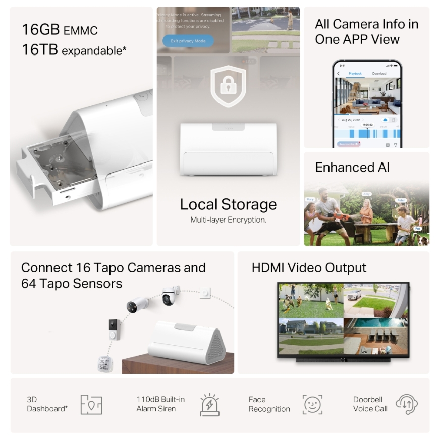 TP-Link - Išmanioji MATTER HomeBase Wi‑Fi bazė
