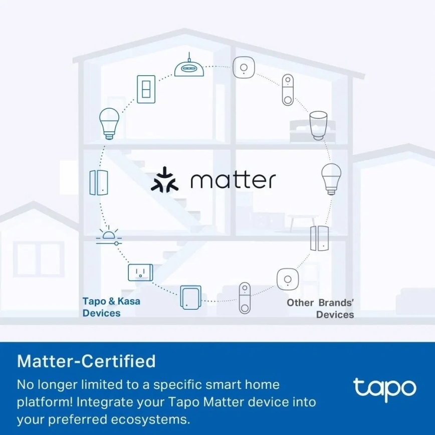TP-Link - Išmanioji kištukinė rozetė E MATTER 3690W Wi-Fi