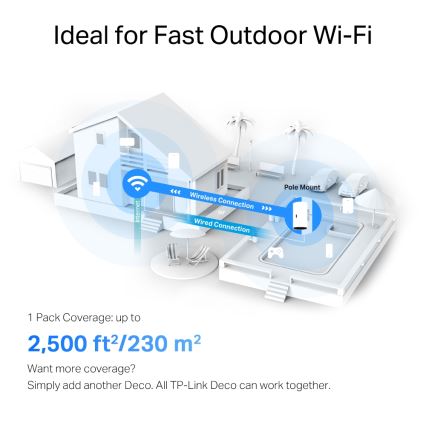 TP-Link - lauko ir vidaus tinklinė sistema su Wi-Fi 6 Deco X50-Outdoor