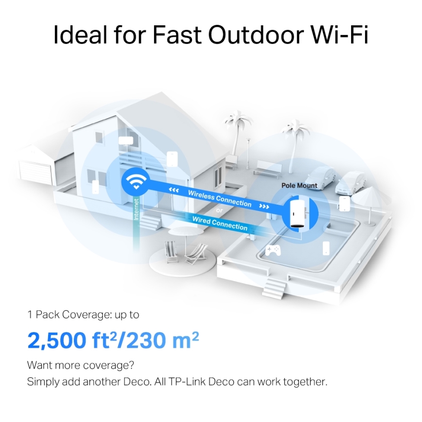 TP-Link - lauko ir vidaus tinklinė sistema su Wi-Fi 6 Deco X50-Outdoor