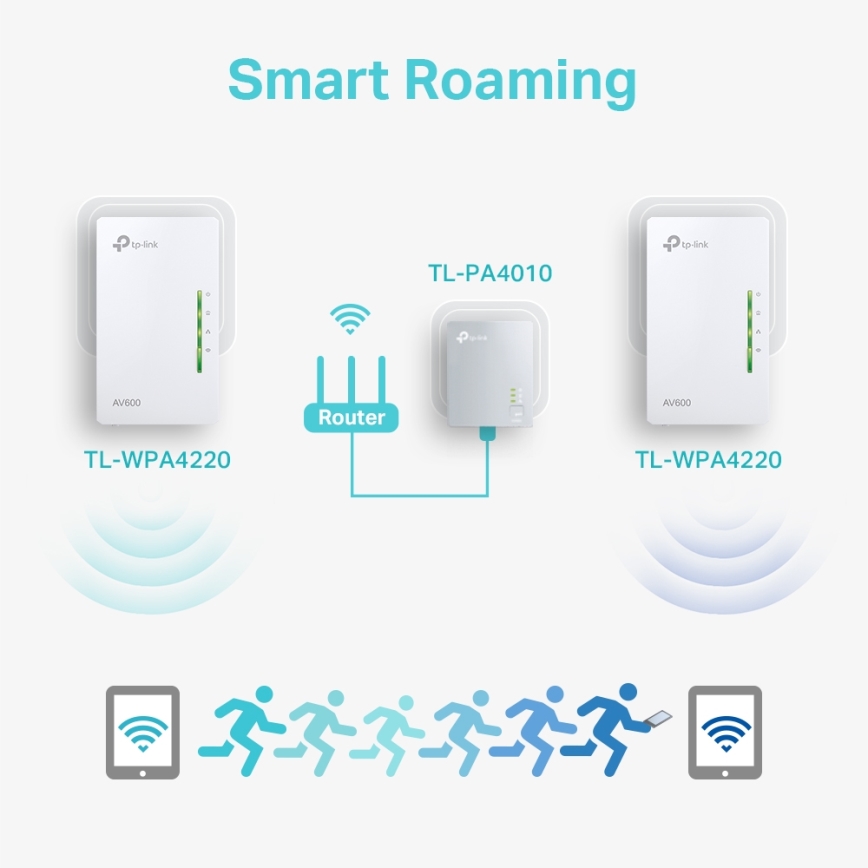 TP-Link - Powerline Wi-Fi pradinis rinkinys