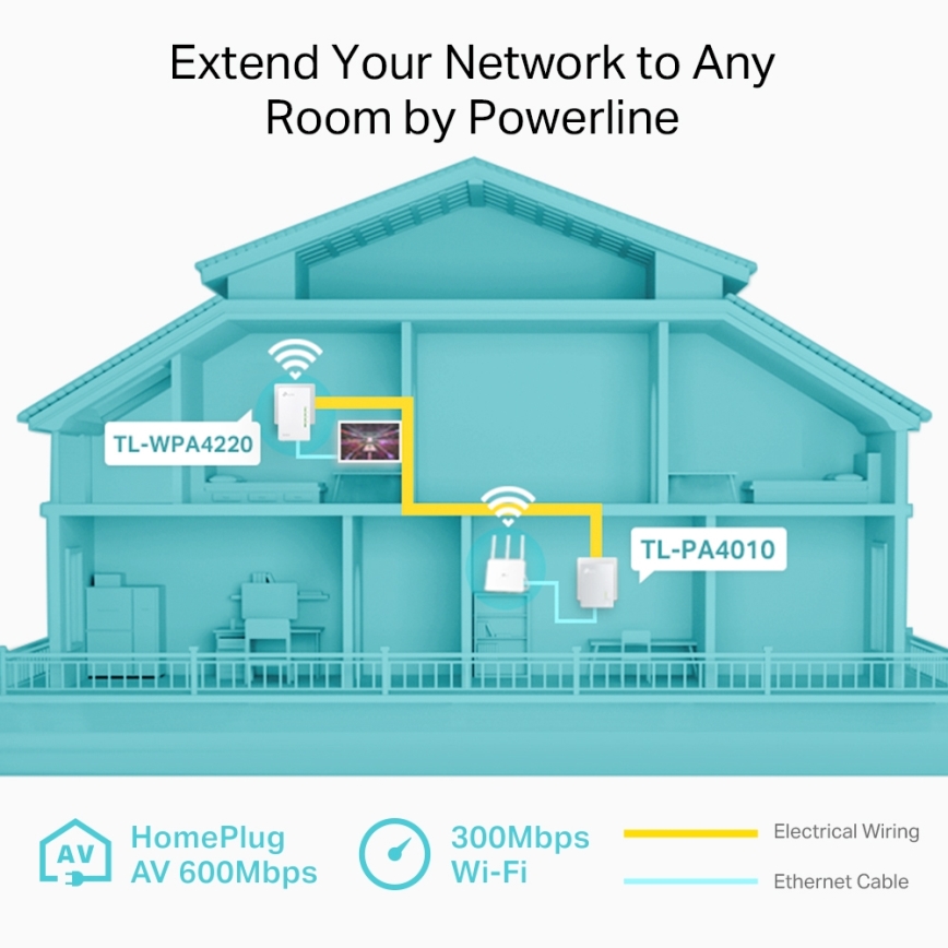 TP-Link - Powerline Wi-Fi pradinis rinkinys