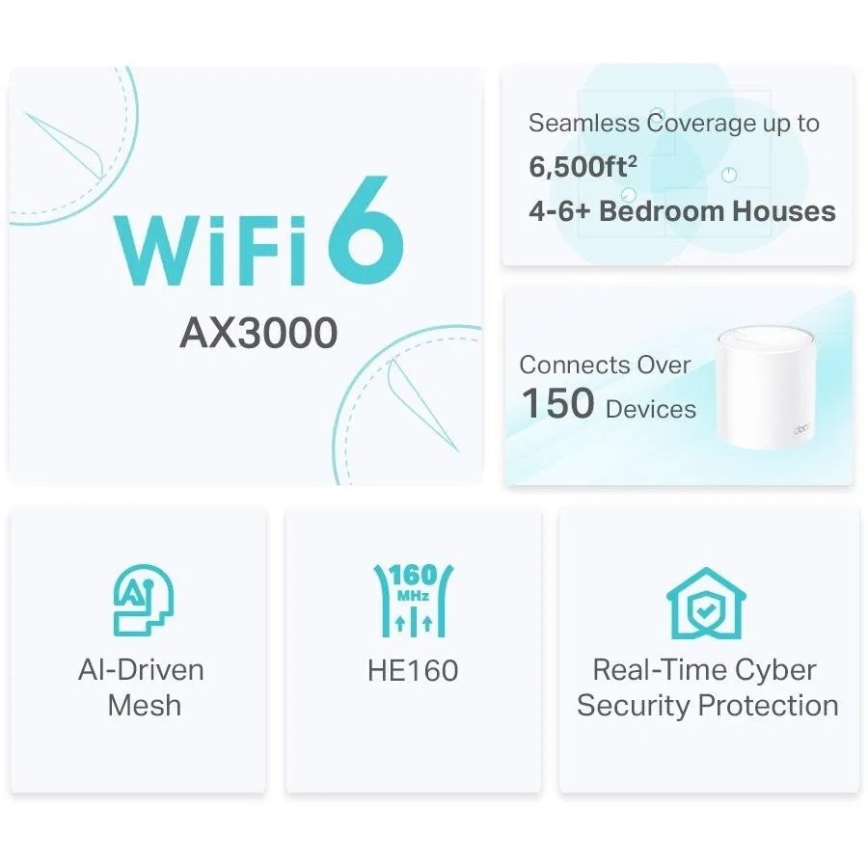 TP-Link - RINKINYS 2 vnt. Wi‑Fi 6 tinklelio (mesh) sistema visam namų ūkiui Deco X50