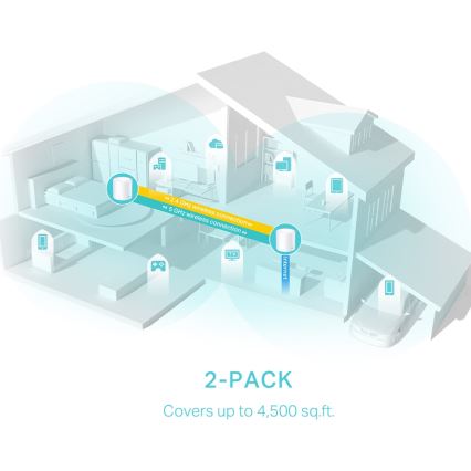 TP-Link - RINKINYS 2 vnt. Wi‑Fi 6 tinklelio (mesh) sistema visam namų ūkiui Deco X50