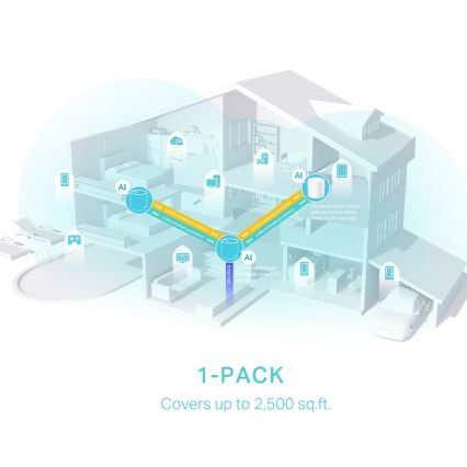 TP-Link - Wi-Fi 6 „mesh“ sistema visam namų ūkiui