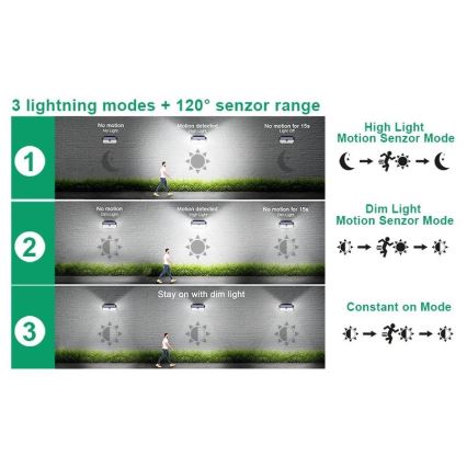 Viking - LED saulės sieninis šviestuvas su jutikliu LED/2W/3,7V IP65 6000K 2200 mAh