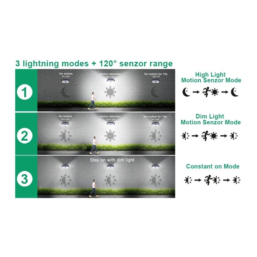 Viking - LED saulės sieninis šviestuvas su jutikliu LED/2W/3,7V IP65 6000K 2200 mAh