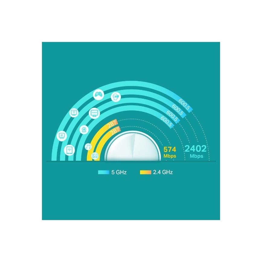 Viso namo Mesh Wi-Fi 6 sistema