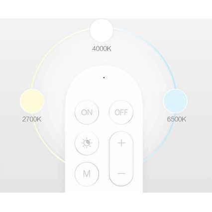 Yeelight - Nuotolinio valdymo pultas 1xCR2032 Bluetooth